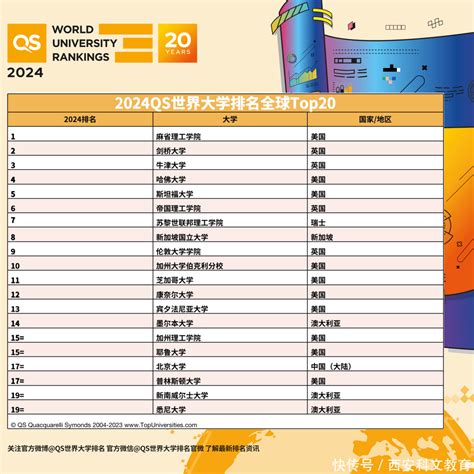 心理學家排名|2024年世界大学学科排名：心理学